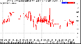 Milwaukee Weather Wind Direction<br>Normalized and Median<br>(24 Hours) (New)