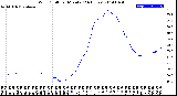 Milwaukee Weather Wind Chill<br>per Minute<br>(24 Hours)