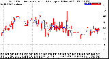 Milwaukee Weather Wind Direction<br>Normalized and Average<br>(24 Hours) (Old)