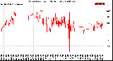 Milwaukee Weather Wind Direction<br>(24 Hours)