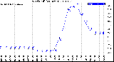 Milwaukee Weather Wind Chill<br>(24 Hours)