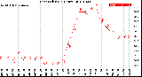 Milwaukee Weather Heat Index<br>(24 Hours)