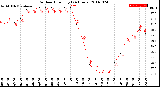 Milwaukee Weather Outdoor Humidity<br>(24 Hours)