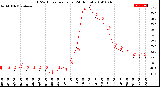 Milwaukee Weather THSW Index<br>per Hour<br>(24 Hours)