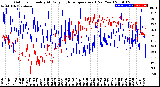 Milwaukee Weather Outdoor Humidity<br>At Daily High<br>Temperature<br>(Past Year)