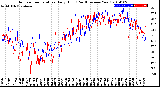 Milwaukee Weather Outdoor Temperature<br>Daily High<br>(Past/Previous Year)