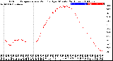 Milwaukee Weather Outdoor Temperature<br>vs Wind Chill<br>per Minute<br>(24 Hours)