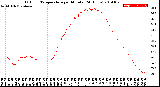 Milwaukee Weather Outdoor Temperature<br>per Minute<br>(24 Hours)