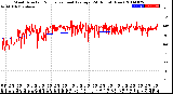 Milwaukee Weather Wind Direction<br>Normalized and Average<br>(24 Hours) (New)