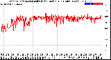 Milwaukee Weather Wind Direction<br>Normalized and Median<br>(24 Hours) (New)