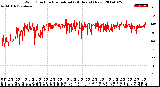 Milwaukee Weather Wind Direction<br>Normalized<br>(24 Hours) (New)