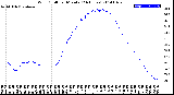 Milwaukee Weather Wind Chill<br>per Minute<br>(24 Hours)