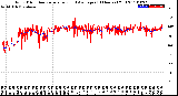 Milwaukee Weather Wind Direction<br>Normalized and Average<br>(24 Hours) (Old)