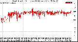 Milwaukee Weather Wind Direction<br>Normalized<br>(24 Hours) (Old)