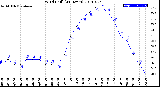 Milwaukee Weather Wind Chill<br>(24 Hours)