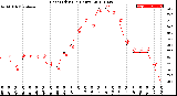 Milwaukee Weather Heat Index<br>(24 Hours)