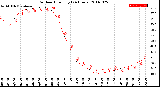 Milwaukee Weather Outdoor Humidity<br>(24 Hours)