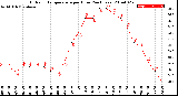 Milwaukee Weather Outdoor Temperature<br>per Hour<br>(24 Hours)