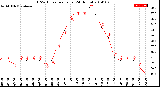 Milwaukee Weather THSW Index<br>per Hour<br>(24 Hours)