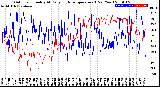 Milwaukee Weather Outdoor Humidity<br>At Daily High<br>Temperature<br>(Past Year)