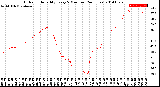 Milwaukee Weather Outdoor Humidity<br>Every 5 Minutes<br>(24 Hours)