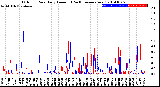 Milwaukee Weather Outdoor Rain<br>Daily Amount<br>(Past/Previous Year)