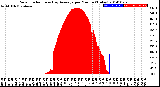 Milwaukee Weather Solar Radiation<br>& Day Average<br>per Minute<br>(Today)