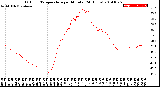 Milwaukee Weather Outdoor Temperature<br>per Minute<br>(24 Hours)