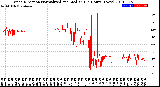 Milwaukee Weather Wind Direction<br>Normalized and Median<br>(24 Hours) (New)