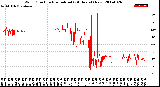 Milwaukee Weather Wind Direction<br>Normalized<br>(24 Hours) (New)