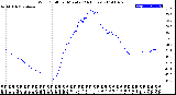 Milwaukee Weather Wind Chill<br>per Minute<br>(24 Hours)