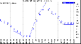 Milwaukee Weather Wind Chill<br>(24 Hours)