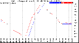 Milwaukee Weather Outdoor Temperature<br>vs Wind Chill<br>(24 Hours)