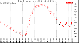 Milwaukee Weather THSW Index<br>per Hour<br>(24 Hours)