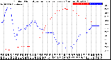 Milwaukee Weather Outdoor Humidity<br>vs Temperature<br>Every 5 Minutes