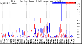 Milwaukee Weather Outdoor Rain<br>Daily Amount<br>(Past/Previous Year)