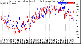 Milwaukee Weather Outdoor Temperature<br>Daily High<br>(Past/Previous Year)