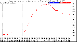 Milwaukee Weather Outdoor Temperature<br>vs Heat Index<br>per Minute<br>(24 Hours)