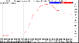 Milwaukee Weather Outdoor Temperature<br>vs Wind Chill<br>per Minute<br>(24 Hours)