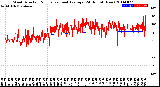 Milwaukee Weather Wind Direction<br>Normalized and Average<br>(24 Hours) (New)