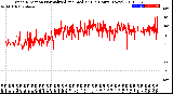 Milwaukee Weather Wind Direction<br>Normalized and Median<br>(24 Hours) (New)