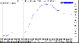 Milwaukee Weather Wind Chill<br>per Minute<br>(24 Hours)