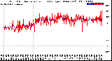 Milwaukee Weather Wind Direction<br>Normalized and Average<br>(24 Hours) (Old)