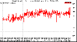 Milwaukee Weather Wind Direction<br>Normalized<br>(24 Hours) (Old)