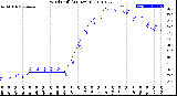 Milwaukee Weather Wind Chill<br>(24 Hours)