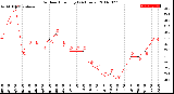 Milwaukee Weather Outdoor Humidity<br>(24 Hours)