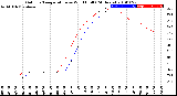 Milwaukee Weather Outdoor Temperature<br>vs Wind Chill<br>(24 Hours)