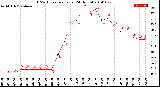 Milwaukee Weather THSW Index<br>per Hour<br>(24 Hours)