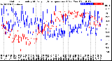 Milwaukee Weather Outdoor Humidity<br>At Daily High<br>Temperature<br>(Past Year)