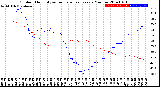 Milwaukee Weather Outdoor Humidity<br>vs Temperature<br>Every 5 Minutes